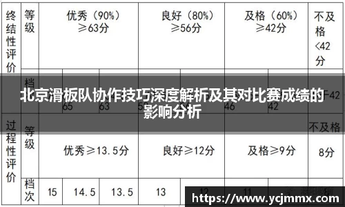 北京滑板队协作技巧深度解析及其对比赛成绩的影响分析