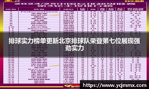 排球实力榜单更新北京排球队荣登第七位展现强劲实力