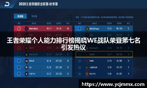 王者荣耀个人能力排行榜揭晓WE战队荣登第七名引发热议